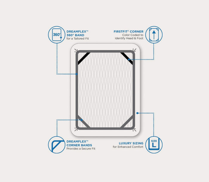 Degree 3 Cotton Sheets have a secure fit with a dreamflex band for a tailor fit, color coded corners, dreamflex corner bands, and luxury sizing